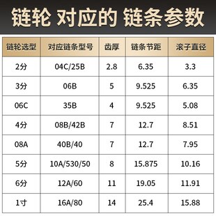 3分2分链轮齿轮配件大全06B04C25H链条24/20/15/30/10/12/17/18齿
