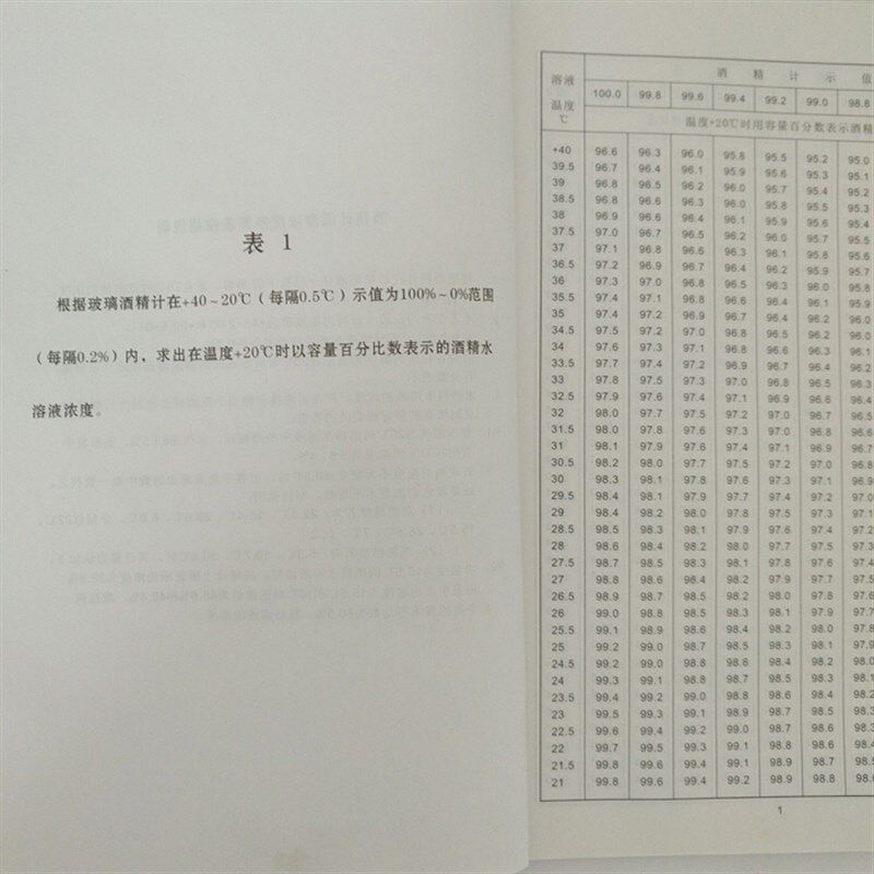 酒精计浓度温度换算表分度值0.1 0.2 1精密酒精温度和酒度对照表