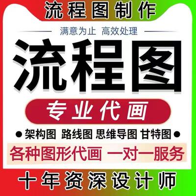 流程图代画Visio/word/ppt技术路线图组织架构图鱼骨图泳道图制作