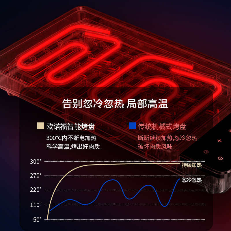 韩式火锅煎烤涮锅烤多功能烧烤炉烤肉锅烤鱼盘一体家用电无烟