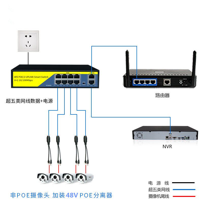 10口标准poe供电交换机48-52V内置监控250米9路8口百兆poe交换机
