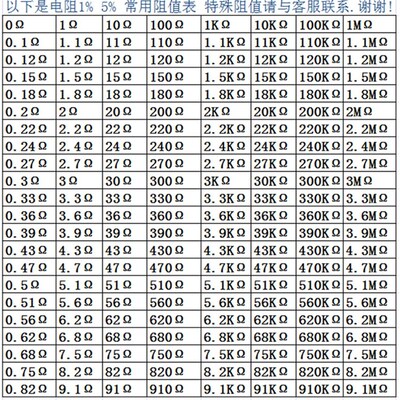 2W金属膜电阻 6R2 62R 620R 6K2 62K 620K 6M2 精度1% 五色环