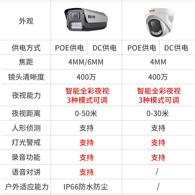 监控网络摄像机400万高清室外枪机室内半球全彩红外双光可录音