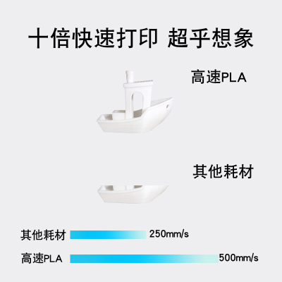 R3D爱三迪3d高速拓竹适用PLA+打印耗材rapid HighSpeed 高韧性易