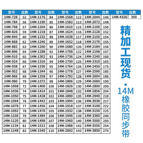 橡胶同步皮带 齿形带 工业皮带 HTD 14M 3850 齿数275 传动皮带