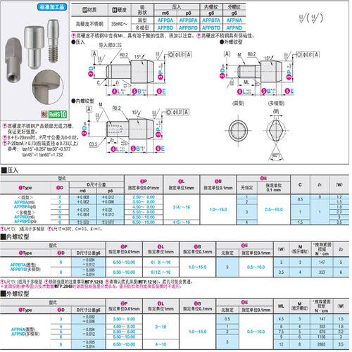 定位销 高硬度不锈钢 大头锥角压入型AFPBA-AFPBPA-AFPBTA2/3/4/5
