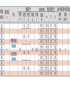 替 VAM06-2015 2025-R28 R38 R48-N1 N5 N10 N15 N20-VDM08 VDM09