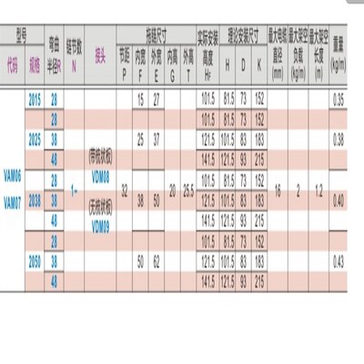 替 VAM06-2015 2025-R28 R38 R48-N1 N5 N10 N15 N20-VDM08 VDM09