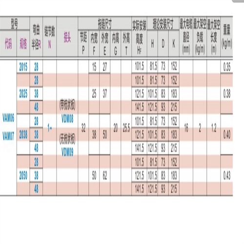 替 VAM06-2015 2025-R28 R38 R48-N1 N5 N10 N15 N20-VDM08 VDM09