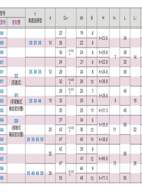 怡合达 BGY51/52/56 -6900ZZ-h20带座轴承 单轴承正面安装型 带挡