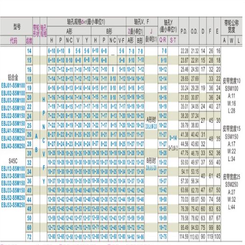 EBJ01-S5M100-28-A-P-d8至24孔EBJ21-S5M150 250-28-A-P-d8至24孔
