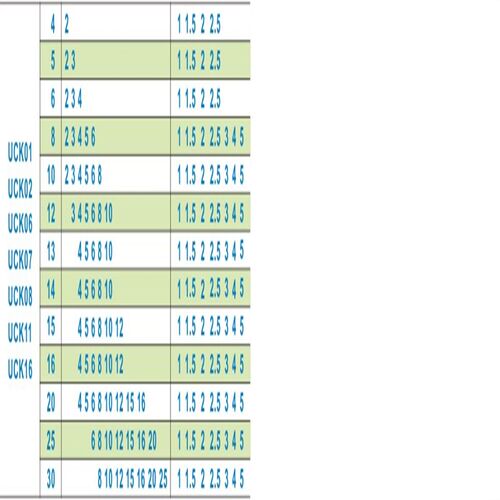 UCK01 02 06 07 16 21 22 26 27 36-D5 D6 D8 D10 12尼龙树脂垫圈