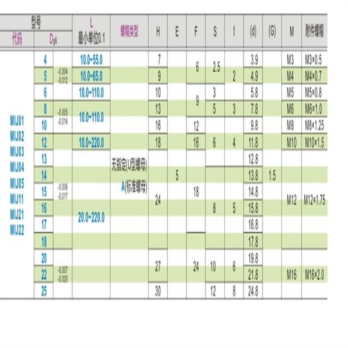 MIK11-D5-L13 MIK11-D5-L11-FC4 怡合大带肩铰链销定做