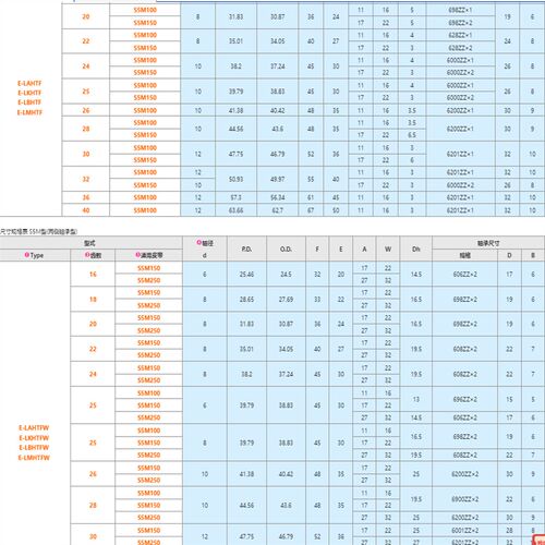 平替 米思米 经济型 挡圈全铆 惰轮 S5M E-LAHTF22S5M150-FC37