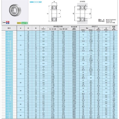 米思米不锈钢滚珠轴承SB6900 6901 6902 6903 6904 6905 ZZ DDUC-