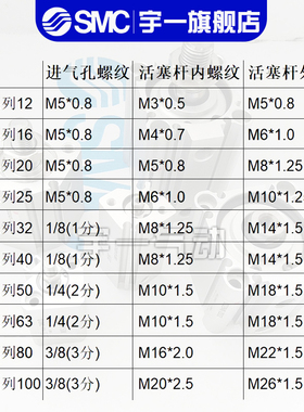 SMC薄型气缸CDQ2B50-5/10/15/20/25DZ/30/35/40/45/50/75/100DMZ