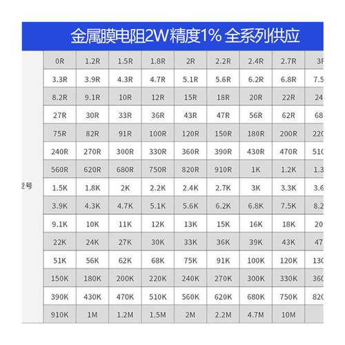 1W金属膜电阻0.33 0.36 3.3 33 330 3.6 36 360 3.9 39 390 R K欧