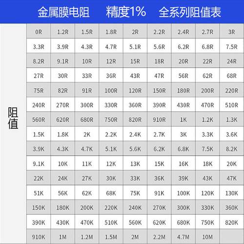 1/2W金属膜电阻910欧姆 820 750 91 82 75R 9.1K 8.2K 7.5K五色环