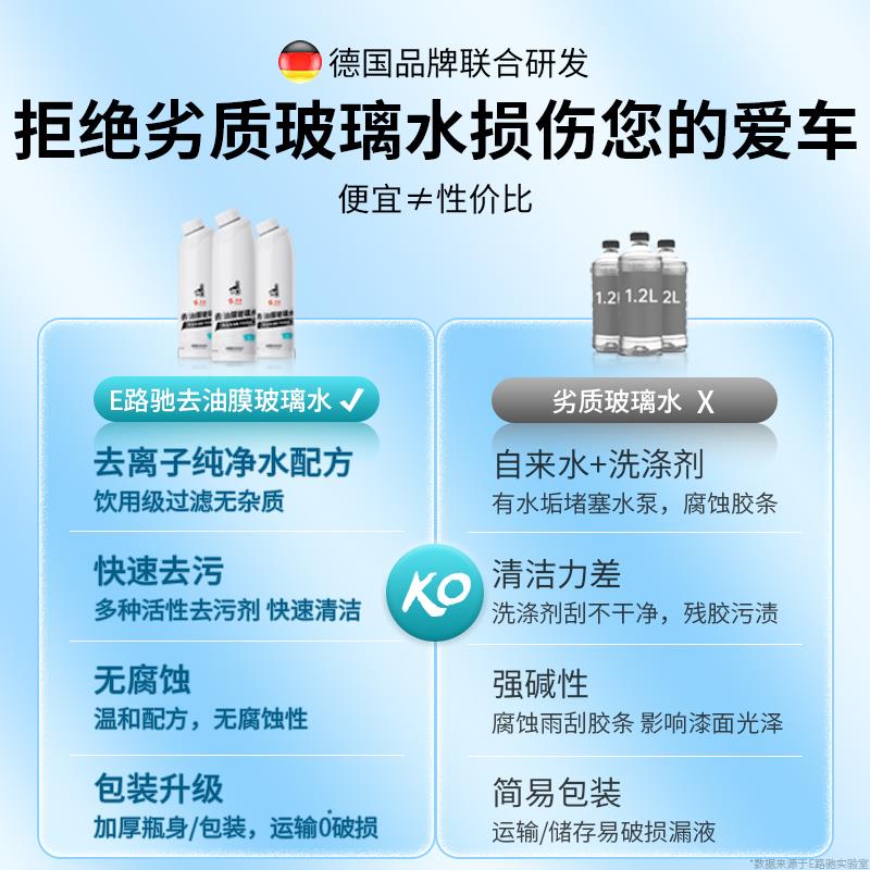 E路驰玻璃水防冻零下40冬季25去油膜车用防冻型玻璃液通用雨刮水1