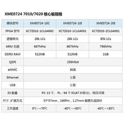 Xilinx FPGA ZYNQ 核心板 XC7Z010 XC7Z020 7000 工业级 XME0724