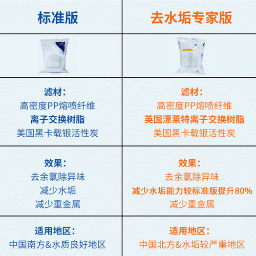 家用净水壶过滤水壶净水器厨房学校学生宿舍自来水便携式过滤器