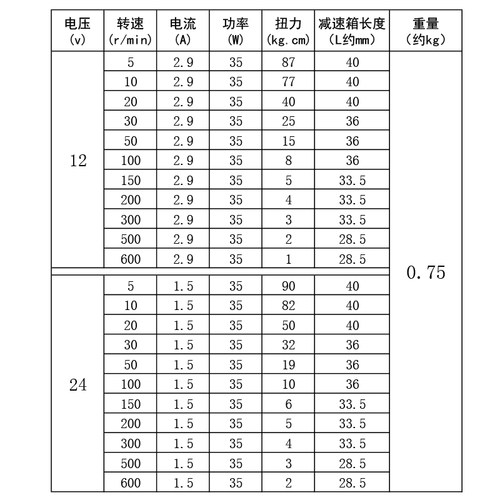 60GA775直流减速电机12V24V微型小马达35W大力矩调速电机直流电机