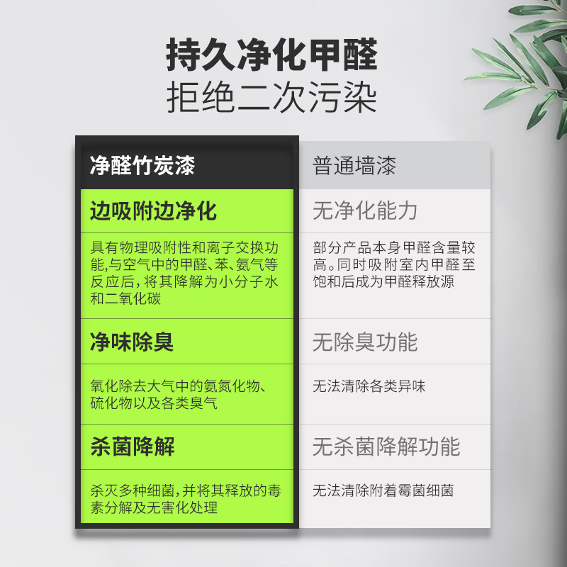 环保内墙乳胶漆室内家用白色自刷内墙乳胶漆