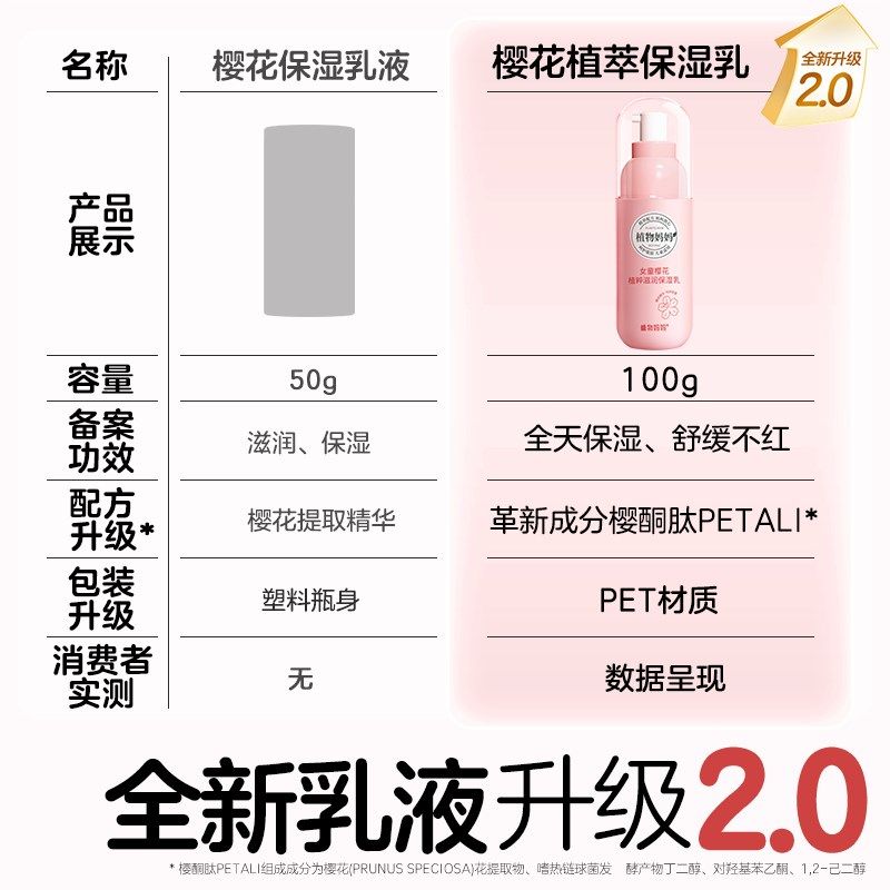 植物妈妈儿童面霜乳液水乳秋冬季女童专用补水保湿滋润护肤品套装