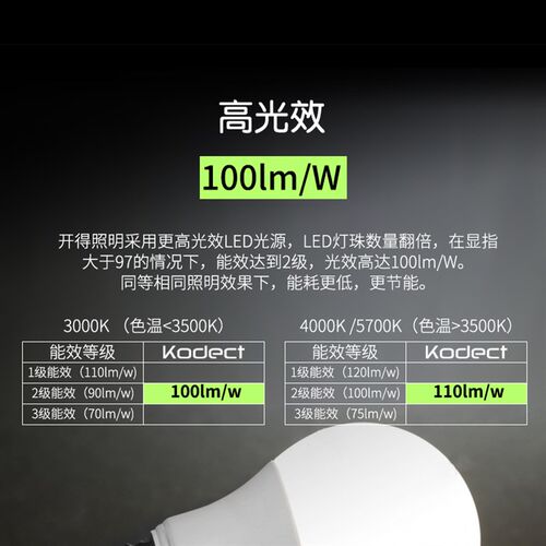 全光谱高显色超高亮LED灯泡低蓝光Ra97护眼E27植物生长光源220V