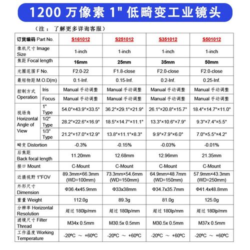 1英寸工业镜头C口12mm16mm 25mm 35mm 50mm定焦1200万低畸变镜头