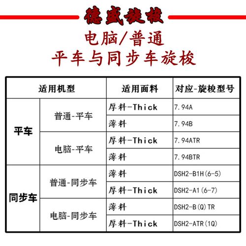 德盛 电脑平车平缝机旋梭7.94ATR/BTR自动剪线旋梭/梭头梭床