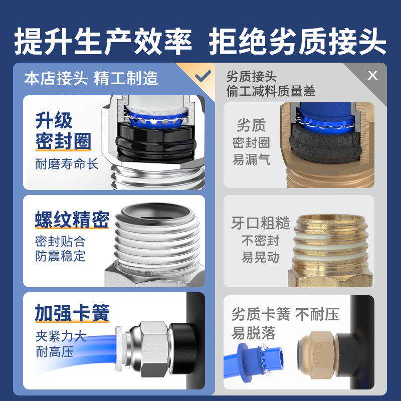 气管快速头气动插外螺白色PCPL直通接弯头高压外快丝汽管纹配件大