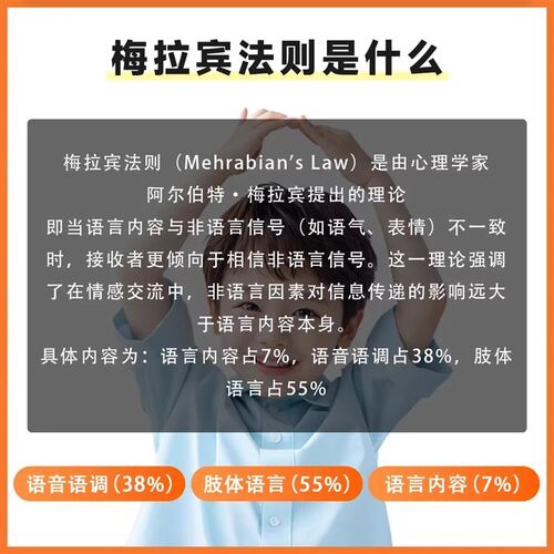 【下单立减50】漫画梅拉宾法则学会正确的L表达方式提升沟通能力X