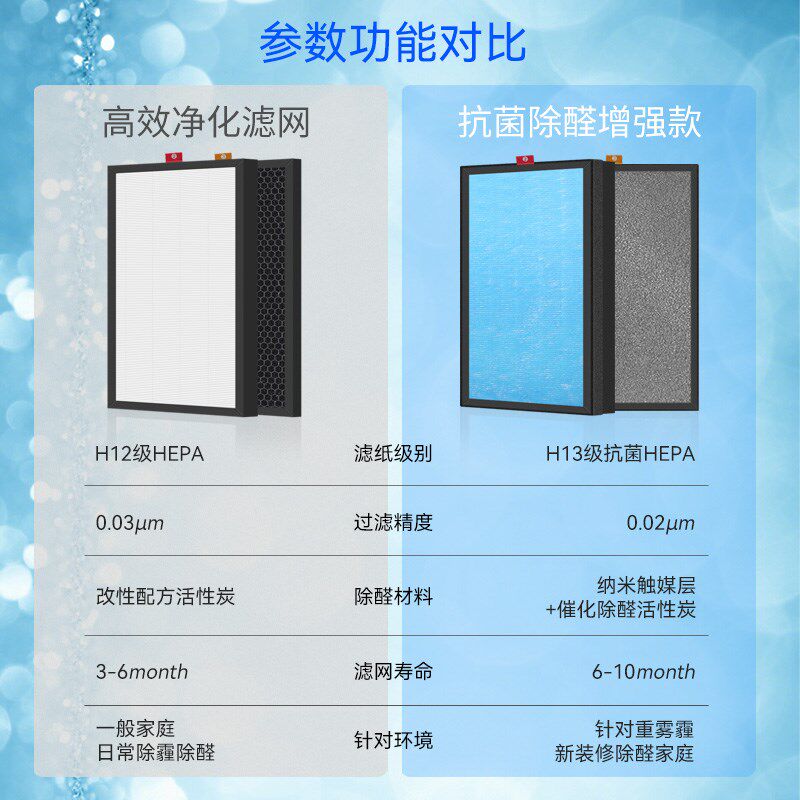 适配霍尼韦尔空气净化器过滤网KJ305F/PAC1101/410/550/810G9滤芯