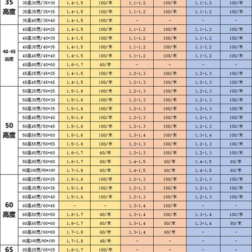 PVC线槽开口U配型电箱柜100高6 宽0100*60 100X60mm阻燃行线槽灰