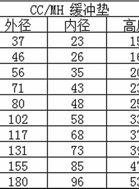 MH/CC芯型联轴器橡胶联轴器45/55/65/80/90/115/130/145/1Z75/200
