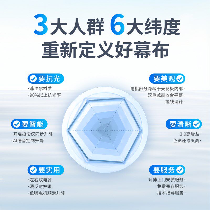 范尼特嵌入隐藏式电动拉i线投影幕布抗光家用100寸120寸遥控自动