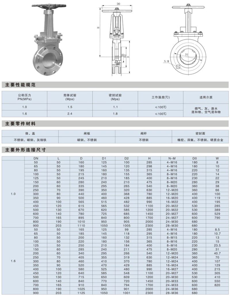 PZ73X/H-10C手动铸钢刀型闸阀排污阀插板阀浆料阀排渣阀DN50-1000