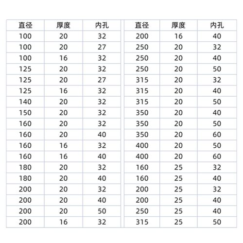 三面刃铣刀盘铣刀片圆盘铣刀160片式铣刀刀盘数控可转位盘铣刀面