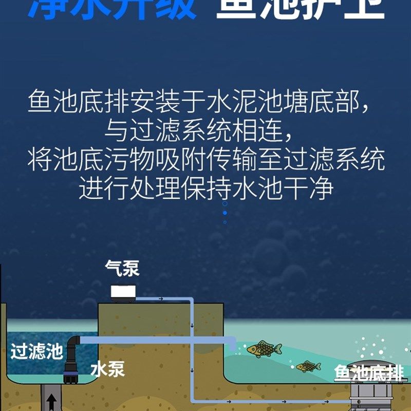 鱼池锦鲤水池底排盖排水口盖池底过滤设备过滤器可接增氧泵飞碟