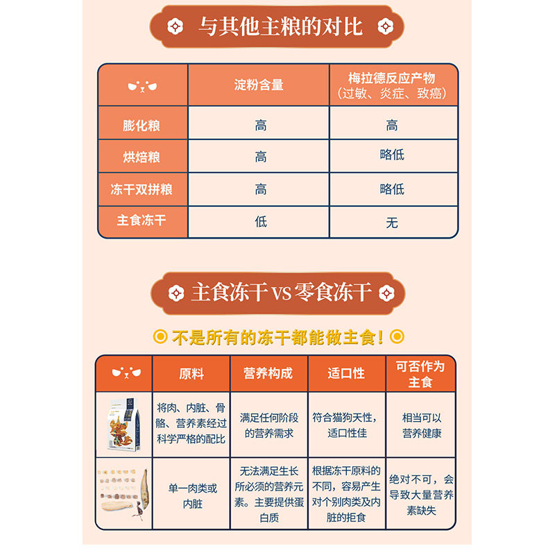 【柿子菌】生生不息猫咪主食冻干生骨肉猫粮高肉蛋白含量低镁低磷图片