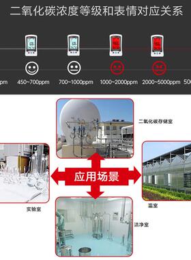 优利德A37高精度二氧化碳检测仪家用空气质量监测仪C02检测温湿度