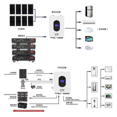 太厂家直销太阳能发电DERUN一体机光伏家用用商离网储能阳能供电