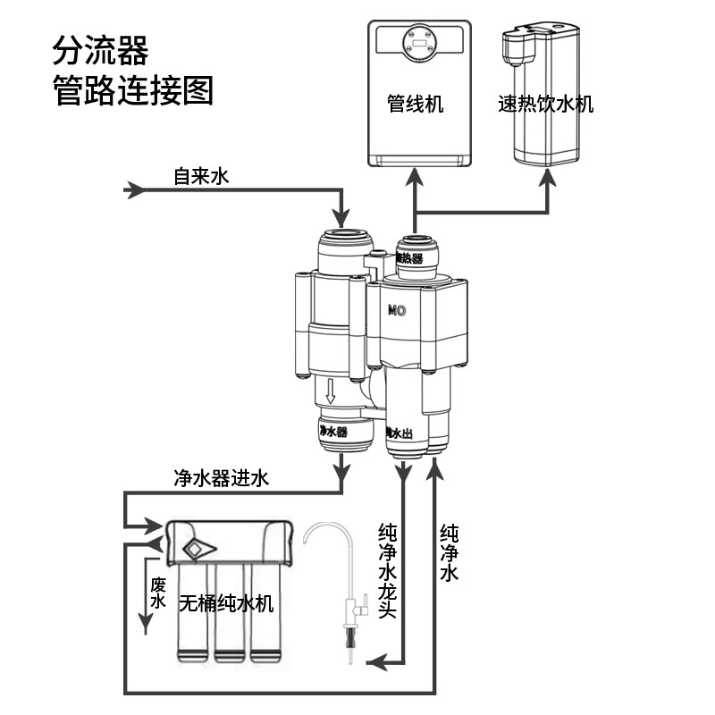 即热管线机饮水机连接净水器专用分流器回流阀防止净水器频繁启动