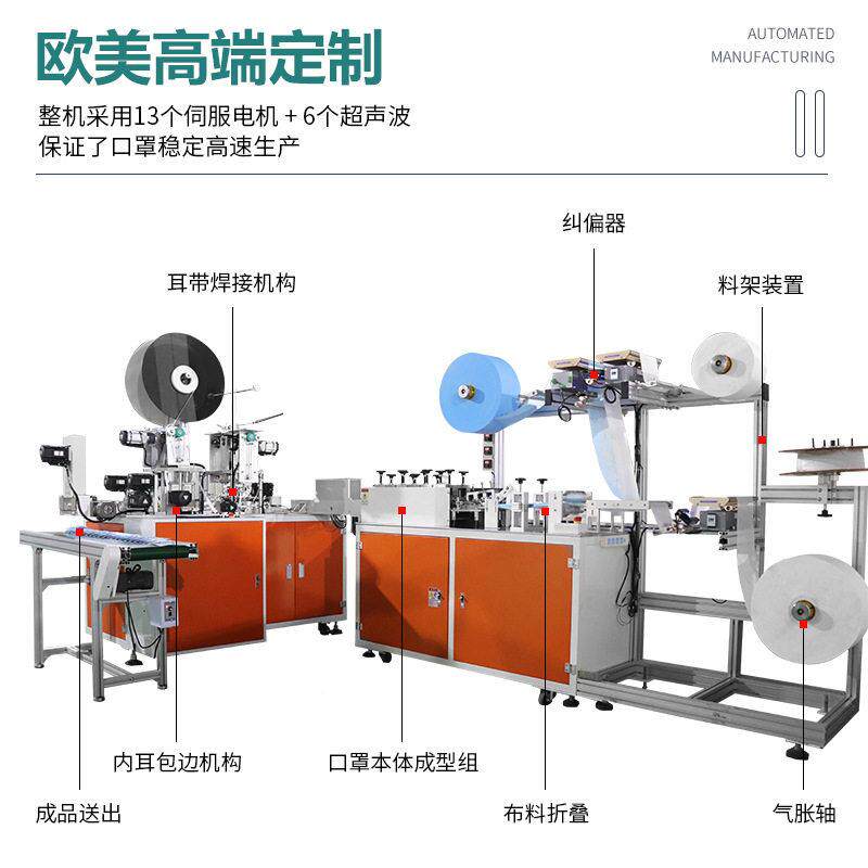 速一用拖TL-2033一内耳包边医口罩制造设备口接自动罩包连装机现