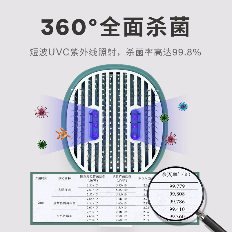猫梳毛专用梳长毛短毛去浮毛神器杀菌针梳掉毛专用清理器猫咪梳子