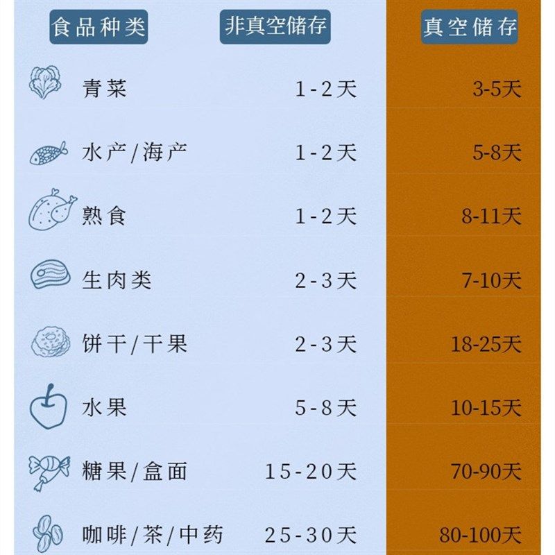 真空密封罐电动抽真空保鲜储存玻璃瓶咖啡豆防潮食物存放圆形收纳