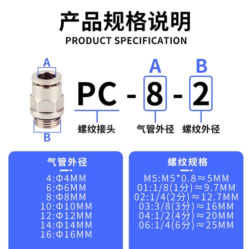 全铜镀镍带密封圈螺纹PC PL SL接头