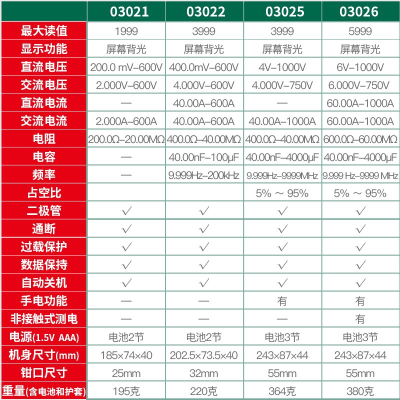 世达钳形a万用表交直流高精度数字钳形表03021 03022 03025 03026图片