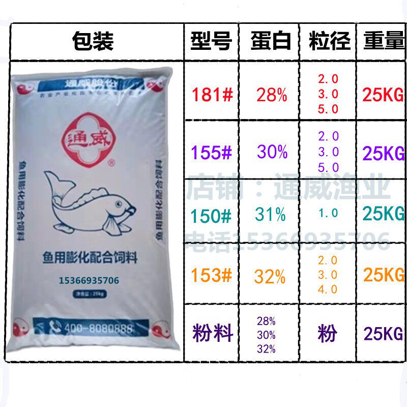 通威鱼饲料沉料小鱼苗开口料鱼塘养殖鲤鱼鲫鱼草鱼锦鲤鱼饲料浮料